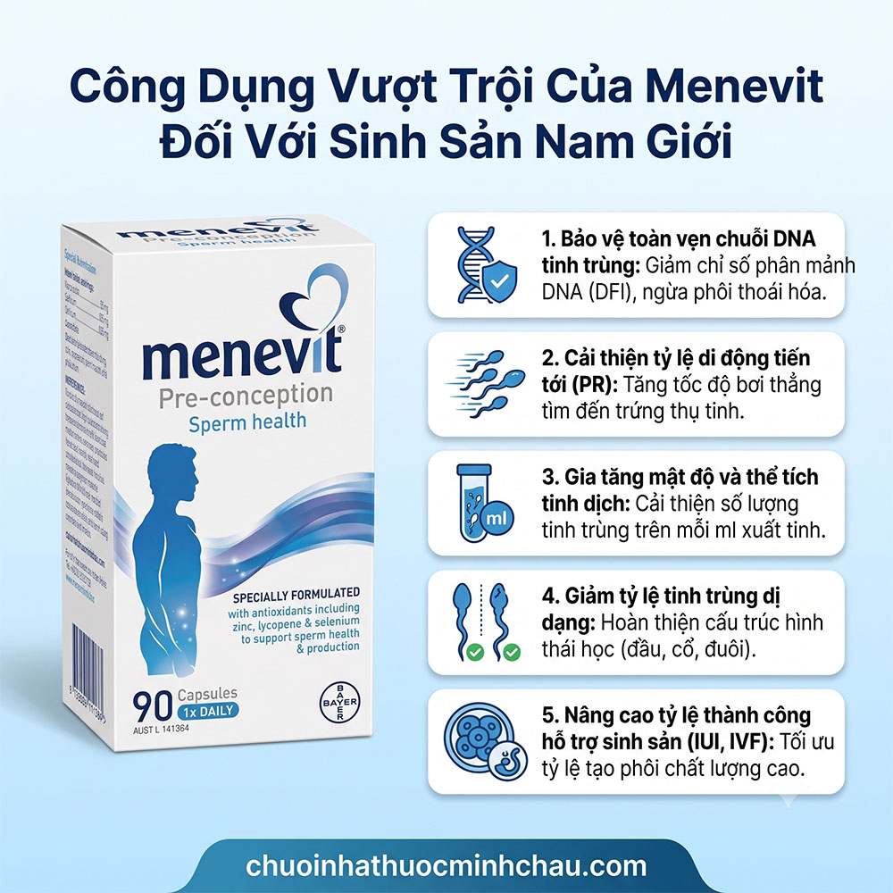 Công dụng vượt trội của Menevit đối với sinh sản nam giới - Chuỗi Nhà Thuốc Minh Châu