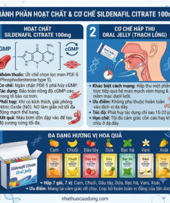 Bảng thành phần hoạt chất Sildenafil 100mg dạng thạch hoa quả trong thuốc Kamagra Oral Jelly