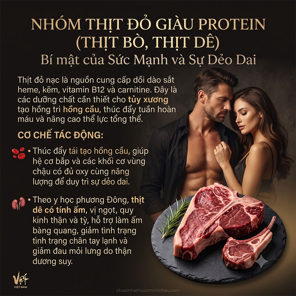 Ăn gì bổ thận tráng dương - Tác dụng của thịt bò thịt dê giàu protein sắt kẽm cho sinh lực nam giới