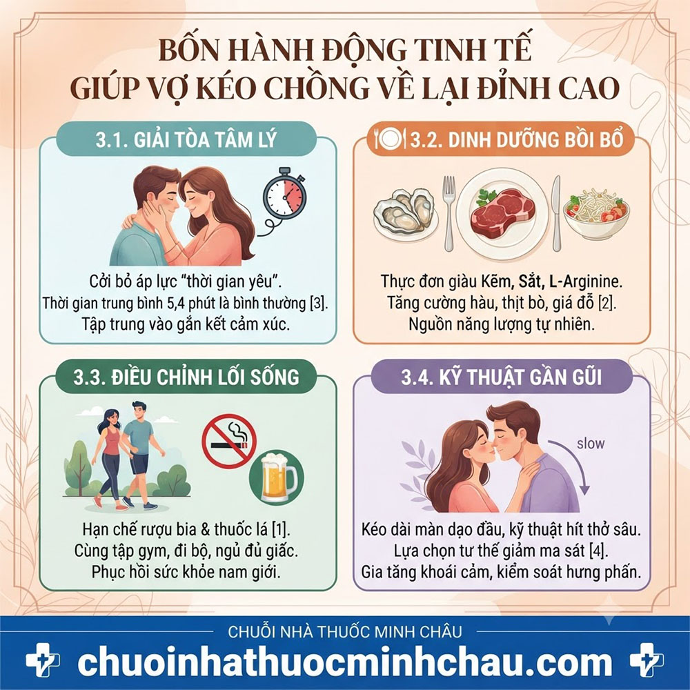 Bốn hành động tinh tế giúp vợ kéo chồng về lại đỉnh cao - Giải tỏa tâm lý, dinh dưỡng, lối sống và kỹ thuật gần gũi