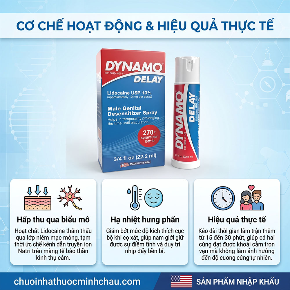 Cơ chế hoạt động và hiệu quả thực tế chai xịt Dynamo Delay