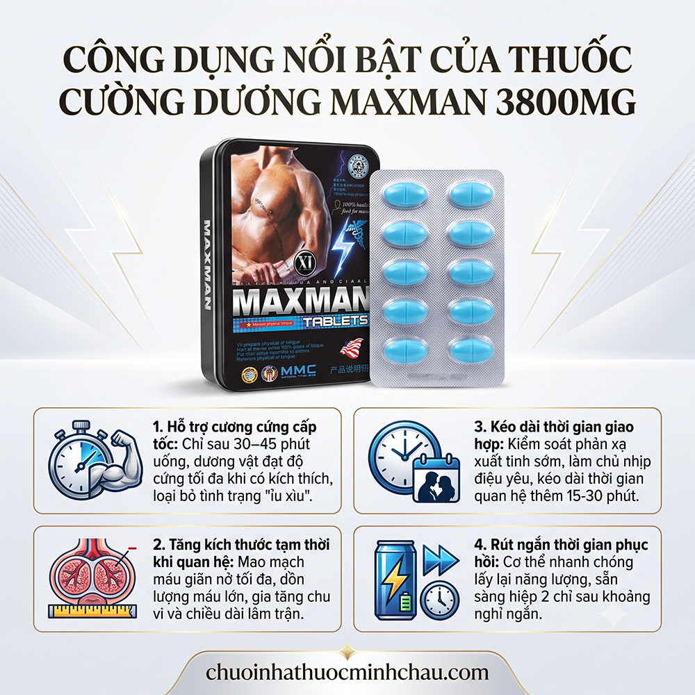 Công dụng thuốc Maxman 3800mg giúp hỗ trợ cương cứng nhanh tăng kích thước tạm thời và kéo dài thời gian yêu
