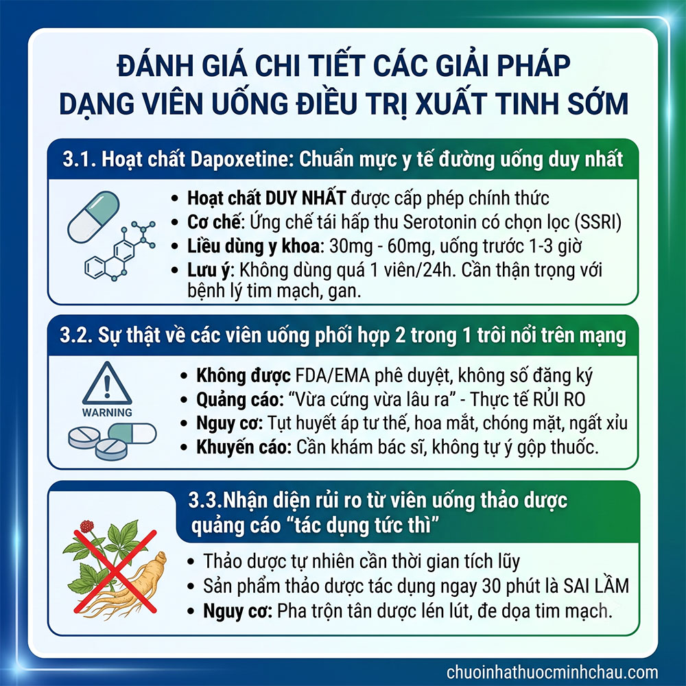 Đánh giá chi tiết các giải pháp dạng viên uống điều trị xuất tinh sớm gồm hoạt chất Dapoxetine, cảnh báo viên phối hợp trôi nổi và rủi ro từ viên thảo dược tác dụng tức thì