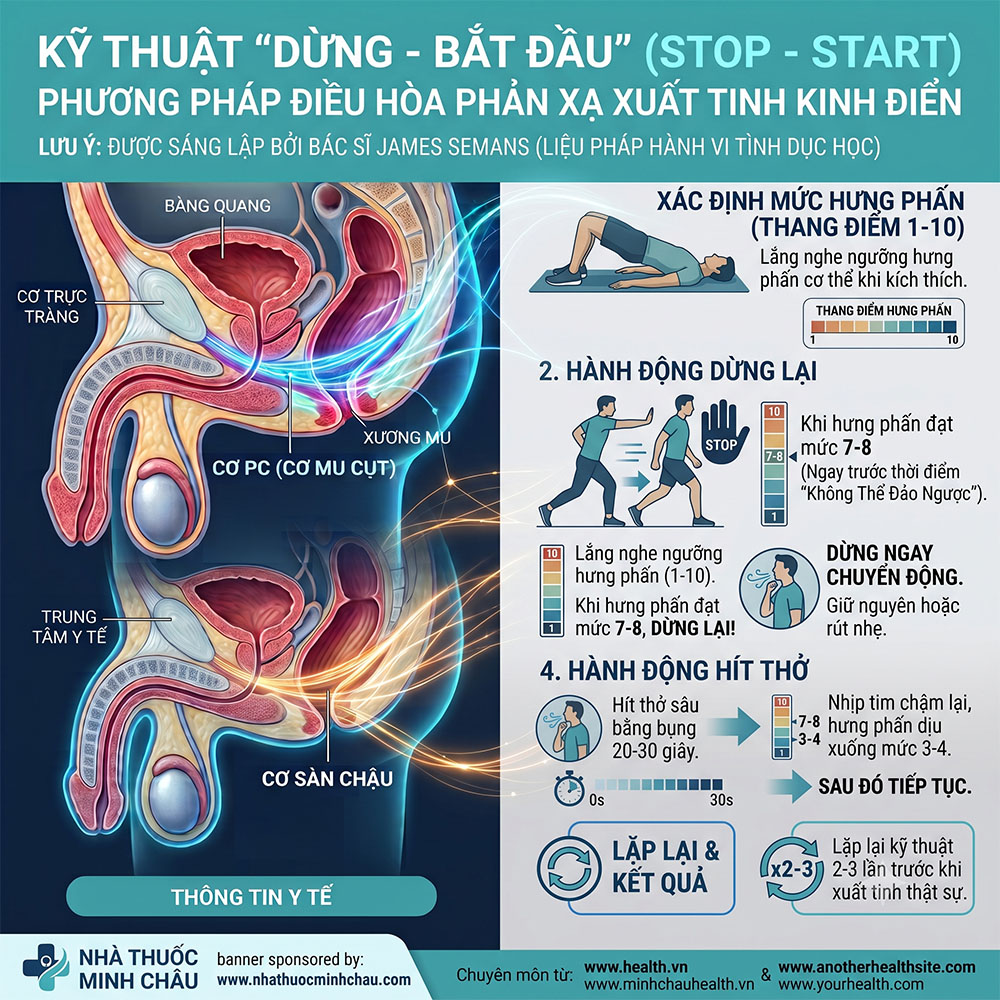 Kỹ Thuật Dừng Bắt Đầu Stop Start Điều Hòa Phản Xạ Xuất Tinh - Nhà Thuốc Minh Châu