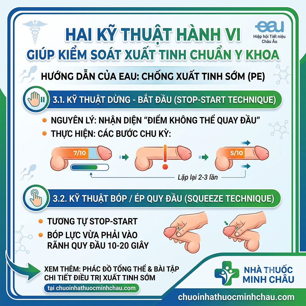 Sơ đồ hai kỹ thuật hành vi kiểm soát xuất tinh theo hướng dẫn EAU gồm kỹ thuật dừng bắt đầu Stop Start và kỹ thuật bóp ép quy đầu Squeeze