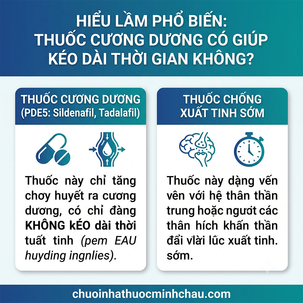Bảng so sánh phân biệt cơ chế giữa thuốc cương dương nhóm PDE5 và thuốc chống xuất tinh sớm