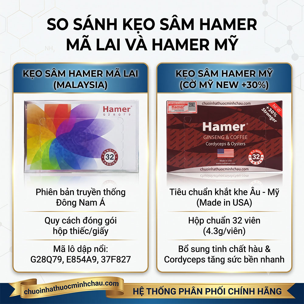 So sánh kẹo sâm Hamer Mã Lai và Hamer Mỹ - Chuỗi Nhà Thuốc Minh Châu