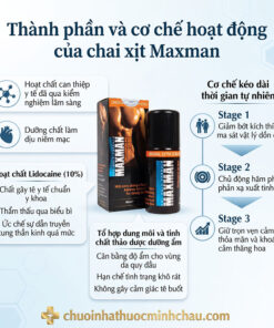 Bảng thành phần hoạt chất chai xịt Maxman gồm hợp chất Lidocaine 10% và tinh chất làm dịu niêm mạc