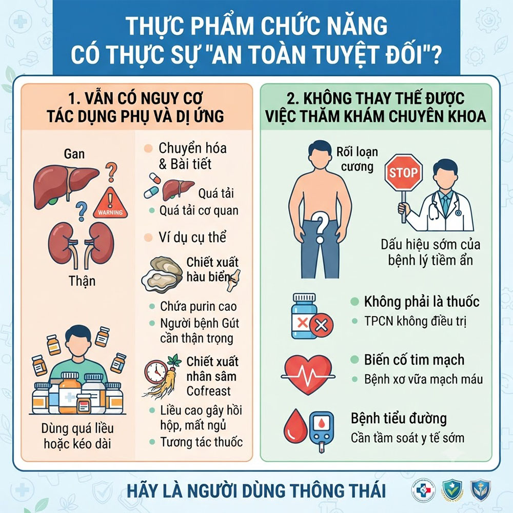 Thực phẩm chức năng tăng sinh lý có thực sự an toàn tuyệt đối - Nguy cơ tác dụng phụ quá tải gan thận và lưu ý khám chuyên khoa
