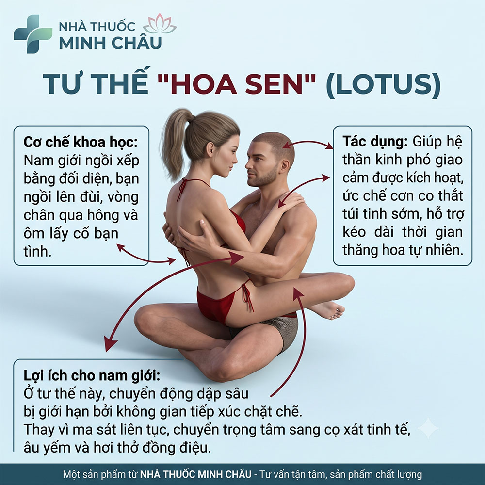Tư Thế Hoa Sen Lotus Kéo Dài Thời Gian Quan Hệ