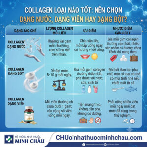 Collagen loại nào tốt nên chọn dạng nước dạng viên hay dạng bột so sánh lượng collagen ưu nhược điểm