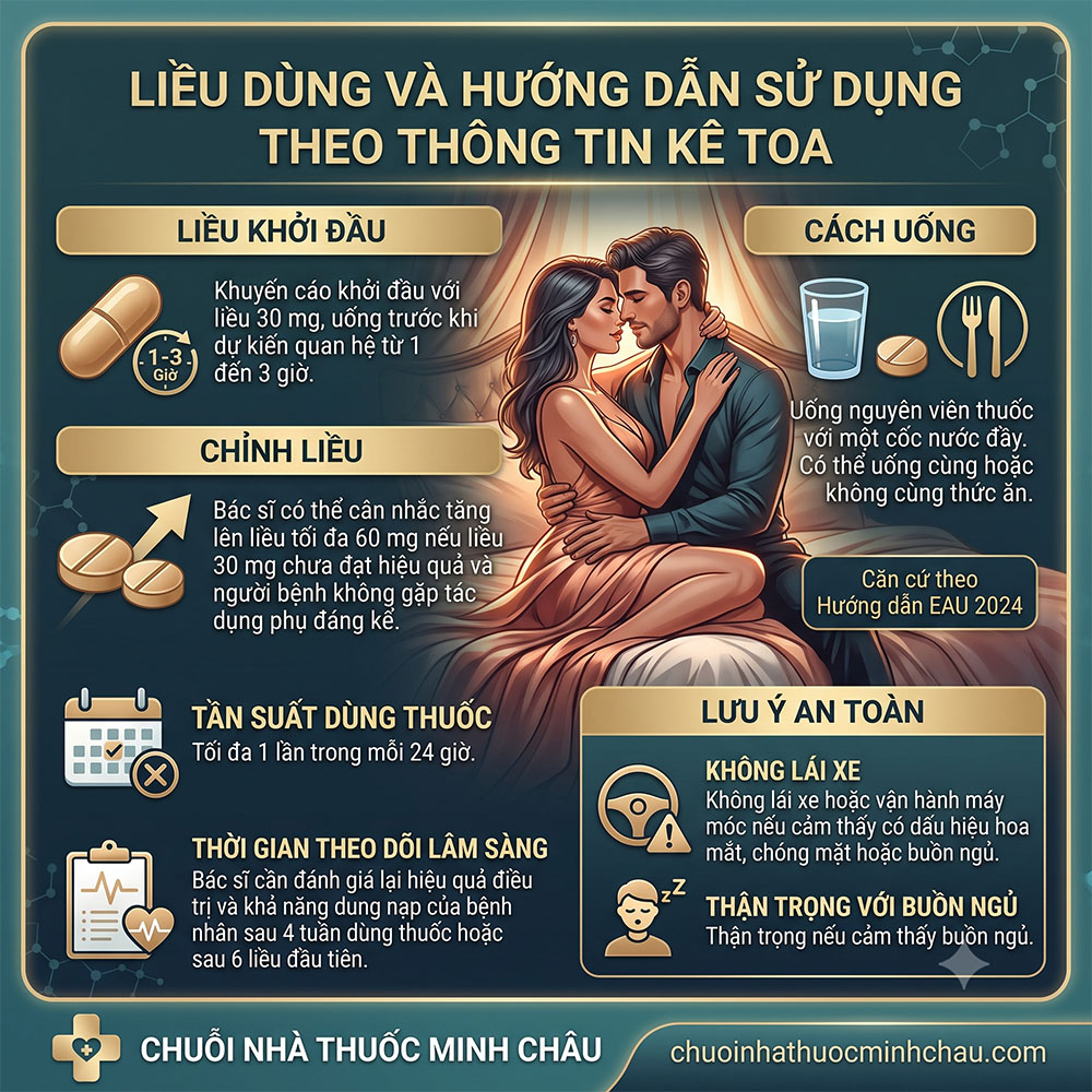 Liều dùng và hướng dẫn sử dụng dapoxetine theo thông tin kê toa và EAU 2024