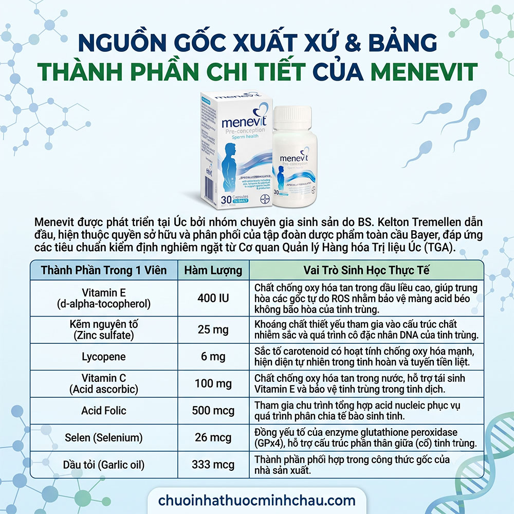 Nguồn gốc xuất xứ và bảng thành phần chi tiết của viên uống Menevit Bayer Úc gồm vitamin E kẽm lycopene và selen