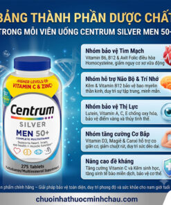 Bảng thành phần dược chất vitamin khoáng chất hỗ trợ tim mạch não bộ và cơ bắp trong Centrum Silver Men 50+ của Mỹ